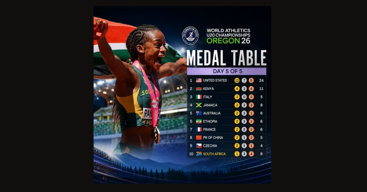 Golden Glory in Eugene: Team SA Secures Top-10 World Finish with 8-Medal Triumph