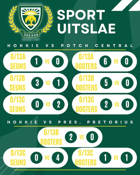 Tokkie-Hokkie Afskop met Puik Uitslae in Nuwe Liga